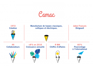 camac