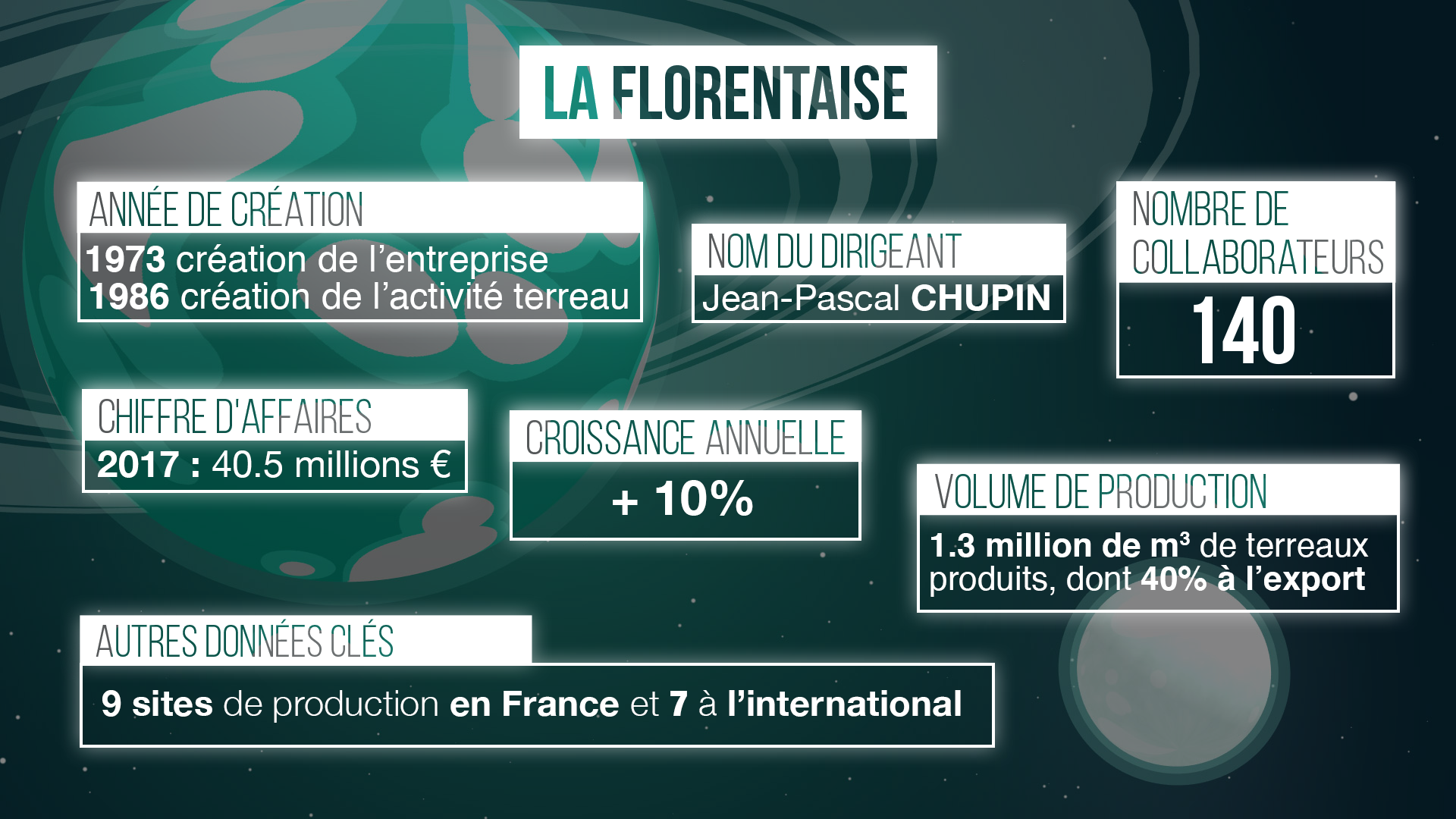 Fiche la florentaise